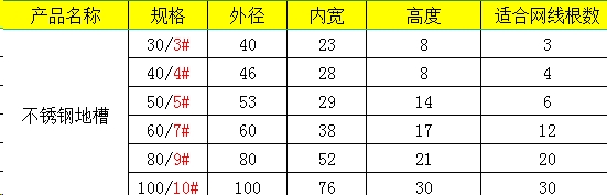 不銹鋼地槽尺寸
